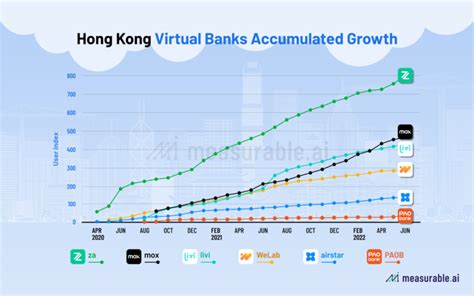 香港銀行排名2023